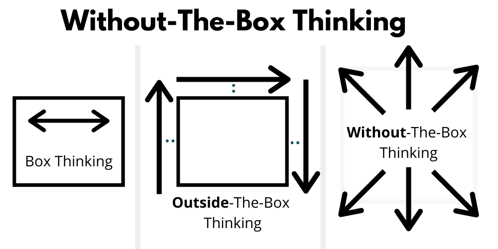 without the box thinking